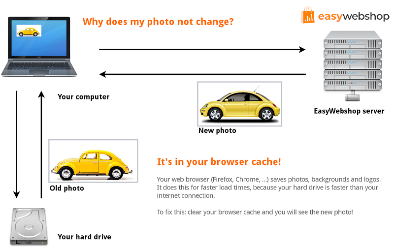 Browser cache example